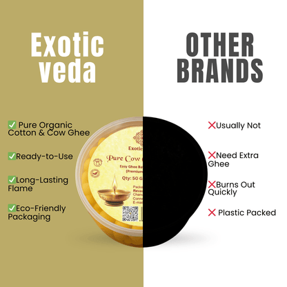 Pure Cow Ghee Diya for Pooja | Ready-to-Use Cotton Batti -Exotic Veda