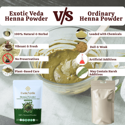 Exotic Veda Organic Henna Hair Color – Natural Hair Dye for Deep Nourishment & Shine