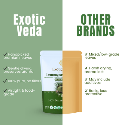 Exotic Veda Lemongrass Powder | Dried Cymbopogon Citratus | 100% Natural & Non-GMO – 100g | Refreshing & Aromatic Herbal Blend
