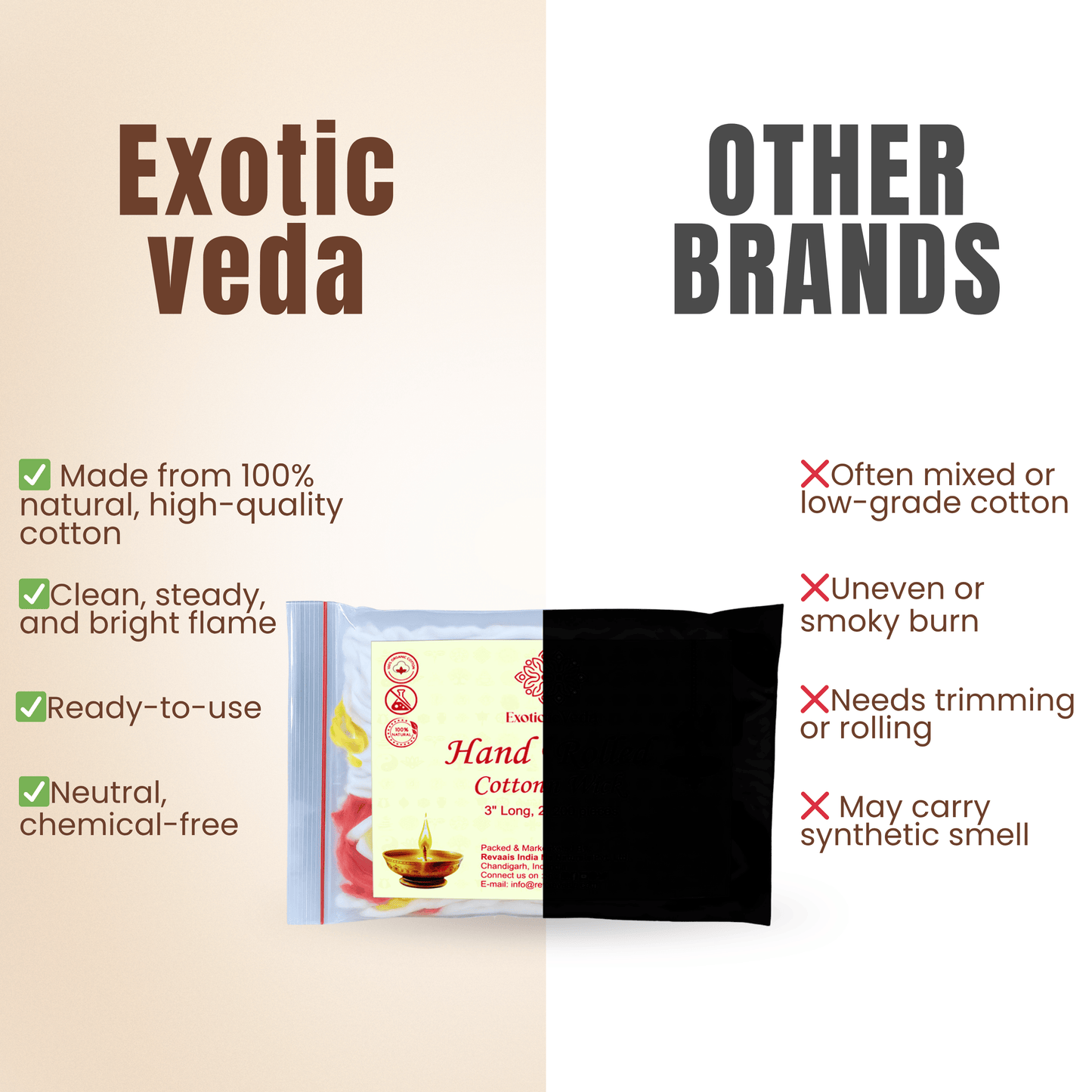 Premium Long Cotton Wick with Two Brass Wick Holder for Pooja Items, Luxury Organic Cotton Wicks for Puja Thali, Pooja Wick Set, 210 Pieces, Decorative and Clean-Burning