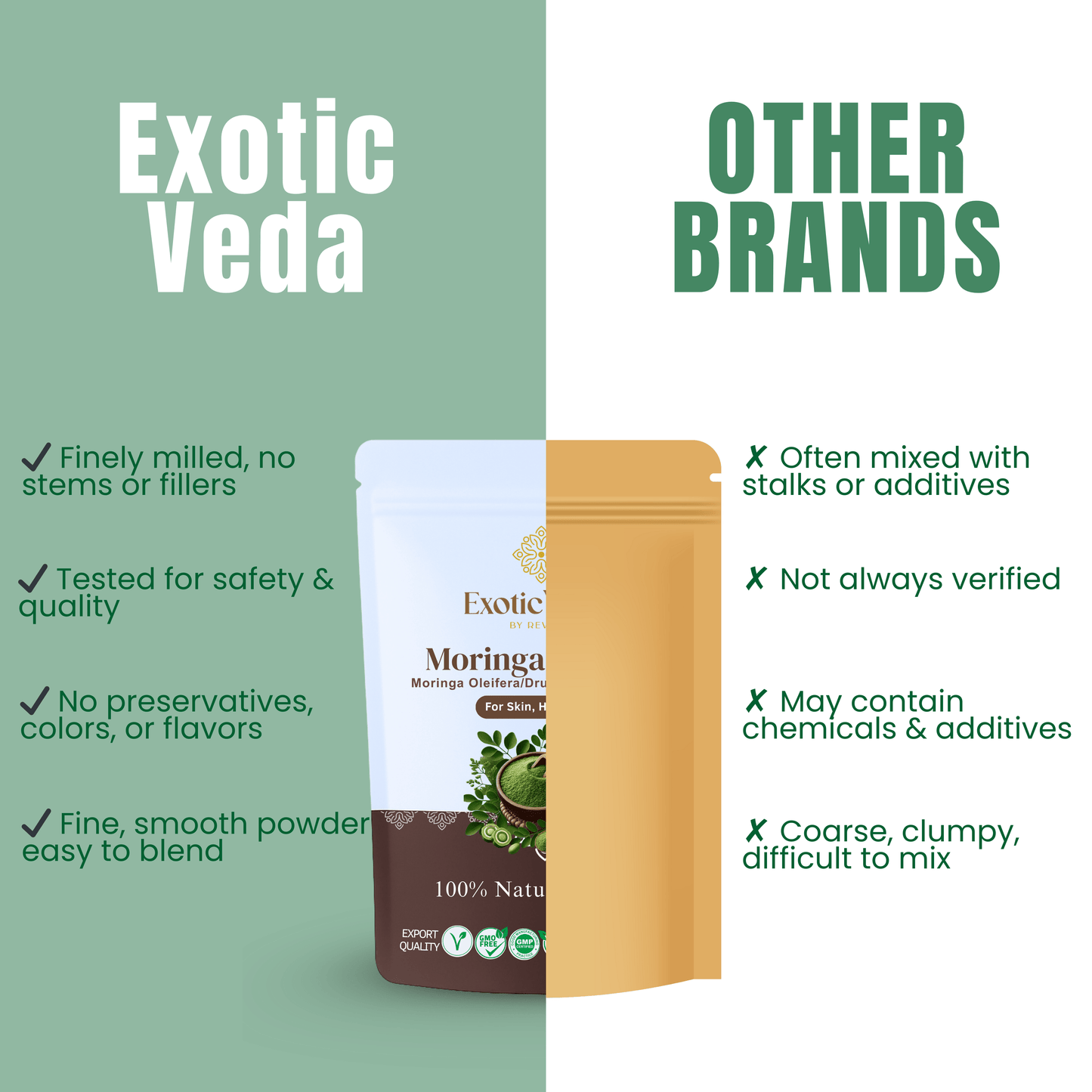 Exotic Veda Moringa Leaf Powder | 100% Natural , Vegan, Non-GMO Superfood – 100g | Rich in Antioxidants & Nutrients