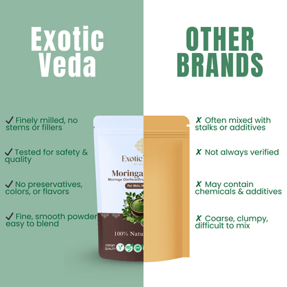 Exotic Veda Moringa Leaf Powder | 100% Natural , Vegan, Non-GMO Superfood – 100g | Rich in Antioxidants & Nutrients