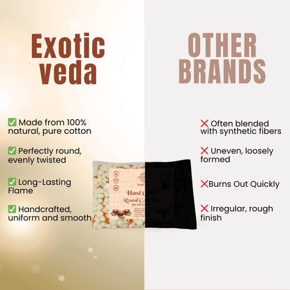 Premium Round Cotton Wick with Brass Wick Holder, Pack of 250 Round Cotton Wick for Pooja, Rituals, and Spiritual Use, Eco-Friendly, Durable, and Long-Lasting