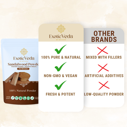 Exotic Veda Pure, Organic Sandalwood Powder for Men & Women  100% Natural, Vegan ,Non-GMO (100g)