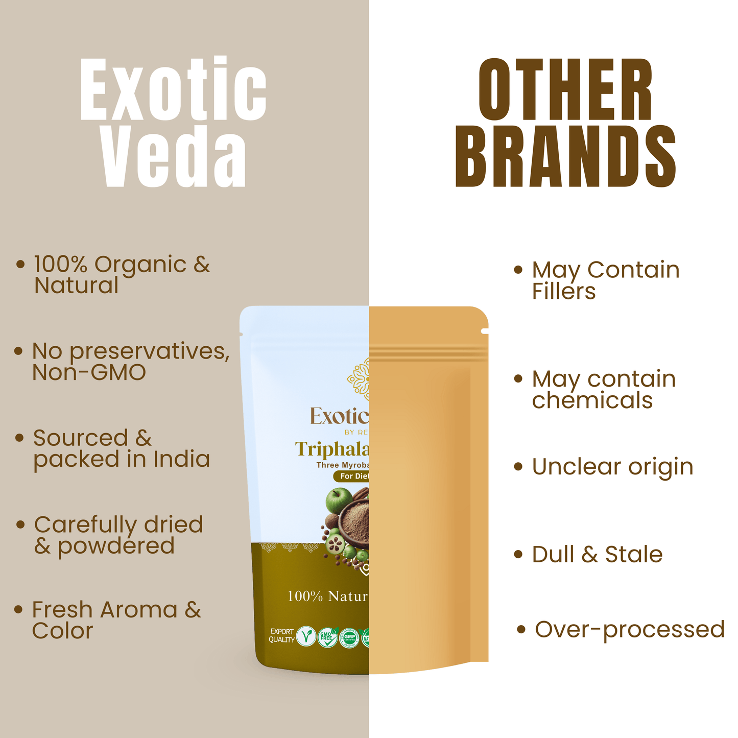 100% Organic Triphala Powder | 100% natural |Gluten-Free | Aids in Digestion | Non GMO 100% Vegan (100g)